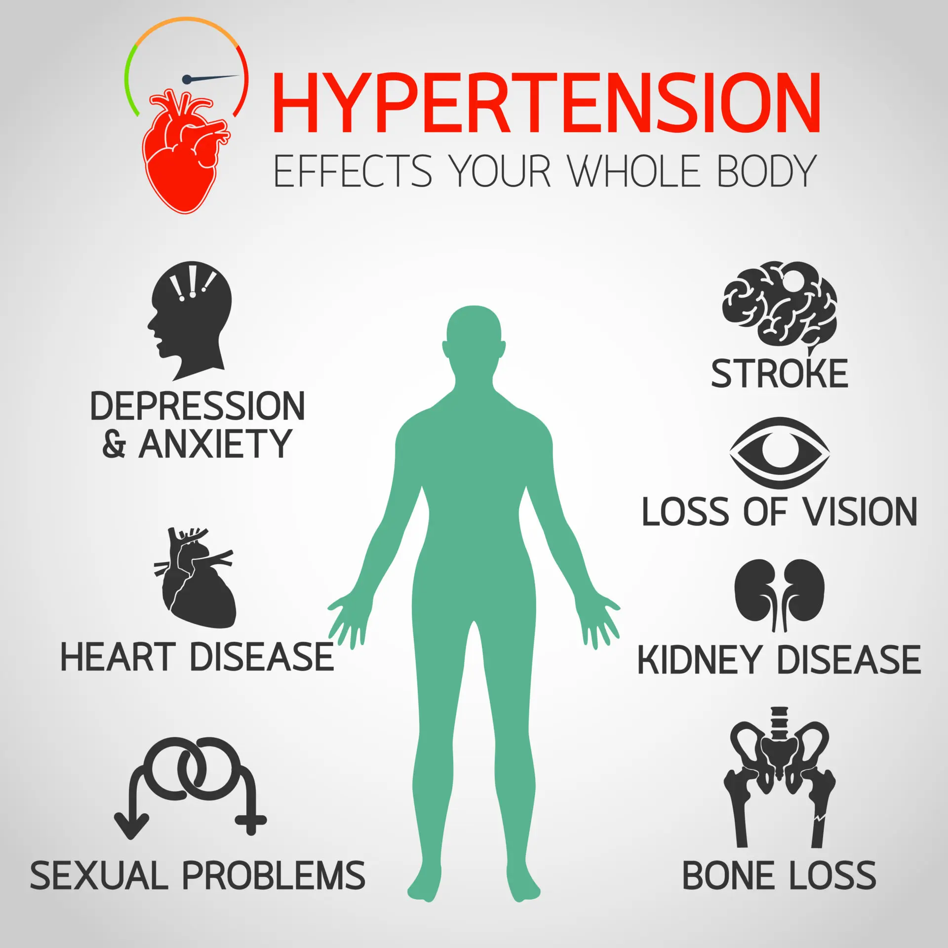 Effects of hypertension on the body